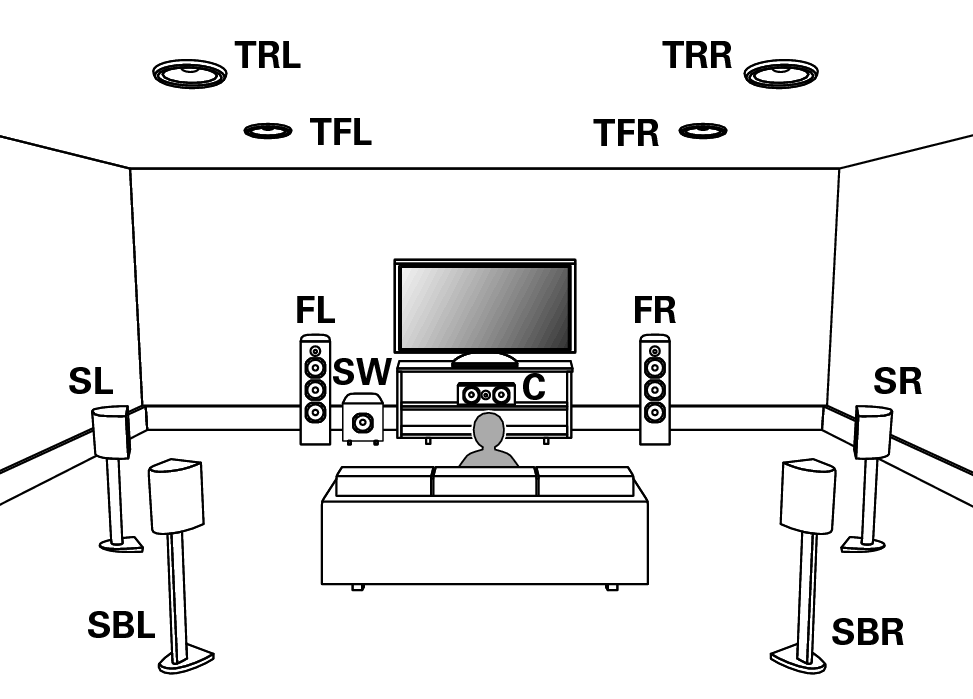Система DOLBY ATMOS у вас дома: иллюзия или реальность?