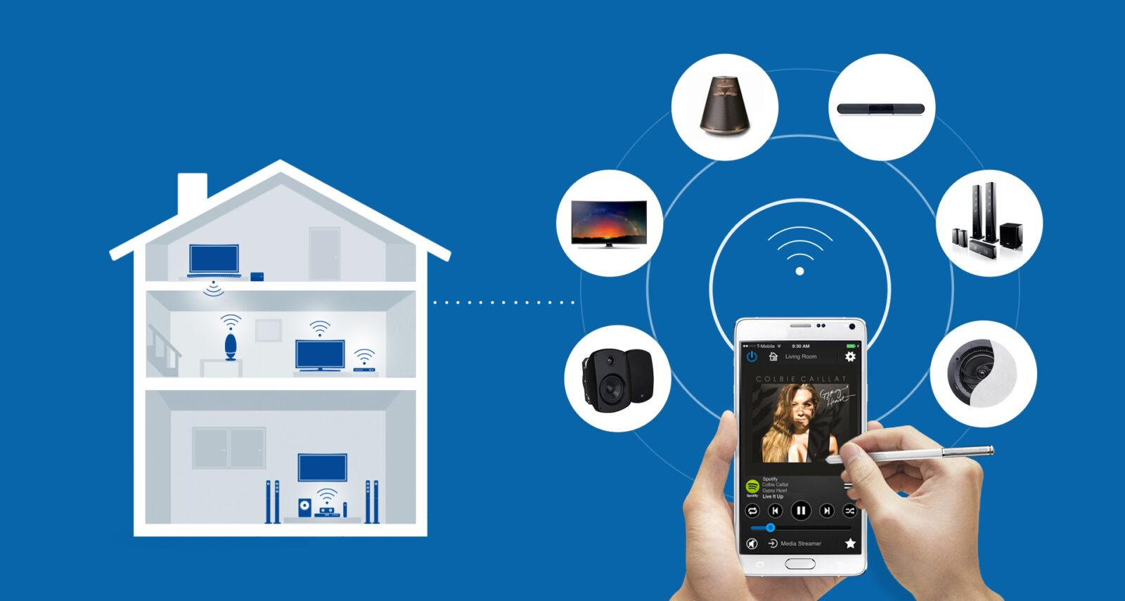 Система Multiroom: революція в тому, як слухати музику вдома Система Multiroom: революція в тому, як слухати музику вдома