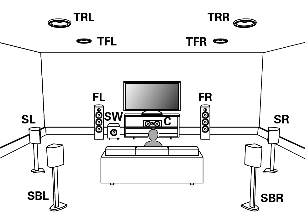 Система DOLBY ATMOS у вас вдома: ілюзія чи сучасний стандарт?