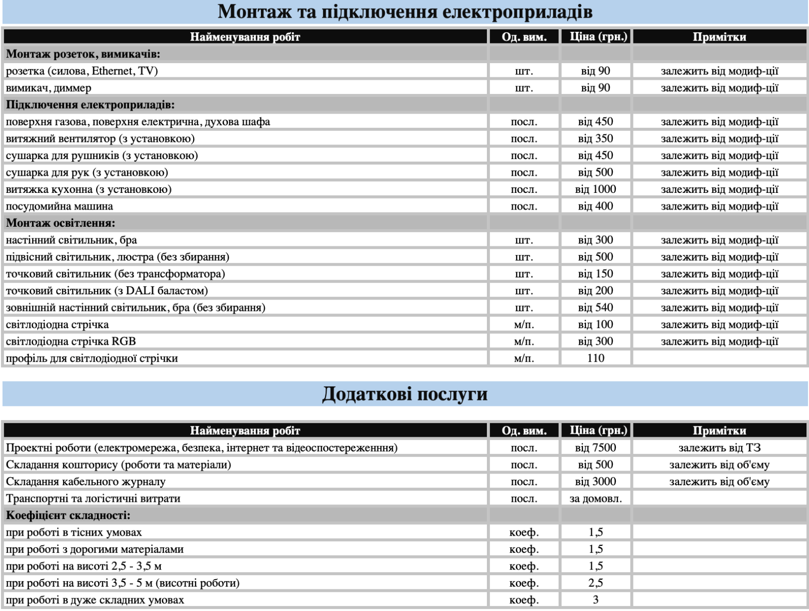 Прайс-лист Прайс-лист