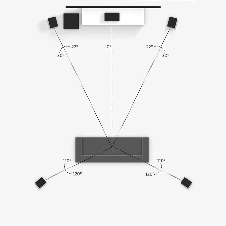 Ідеальний домашній кінотеатр із системою «Розумний дім»